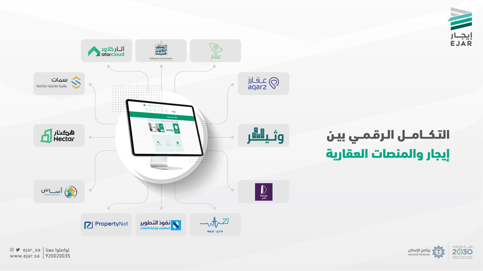 "Ejar" signs 12 agreements with real estate platforms to facilitate contractual procedures